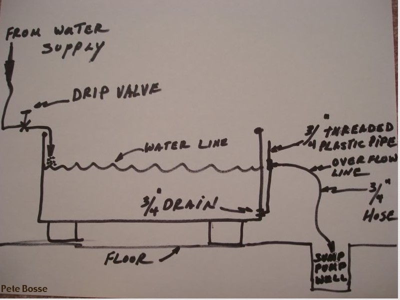 Drip System Diagram